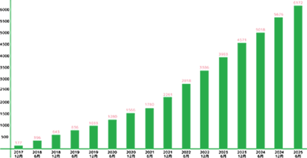 患者累計 7,173人